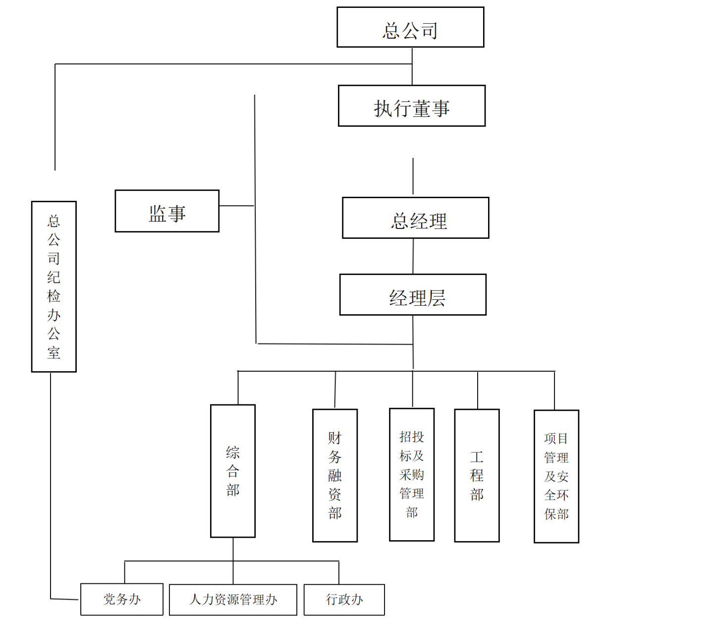 組織架構-四定方案_02_看圖王.png